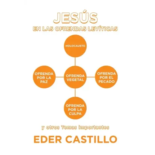 Jesús En Las Ofrendas Levíticas: Y Otros Temas Importantes