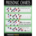 Fretboard Chord Charts for Guitar - In Altered Tuning: 4ths