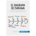 El diagrama de Ishikawa: Solucionar los problemas desde su raíz