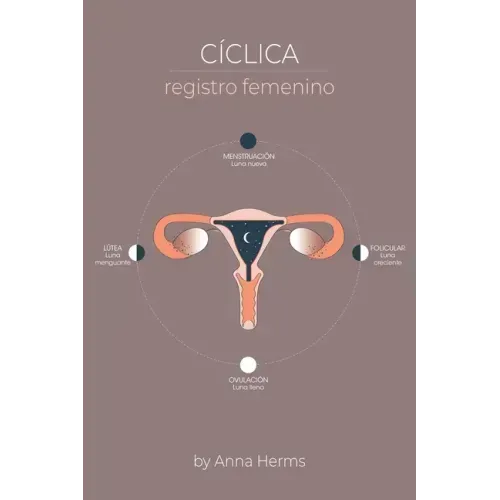 Cíclica Registro femenino: Registro menstrual - diagrama lunar