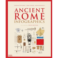 Ancient Rome: Infographics