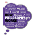 How Philosophy Works: The Concepts Visually Explained