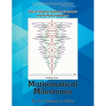 Mathematical Milestones: Nature, Science, Business, Computers and Artificial Intelligence