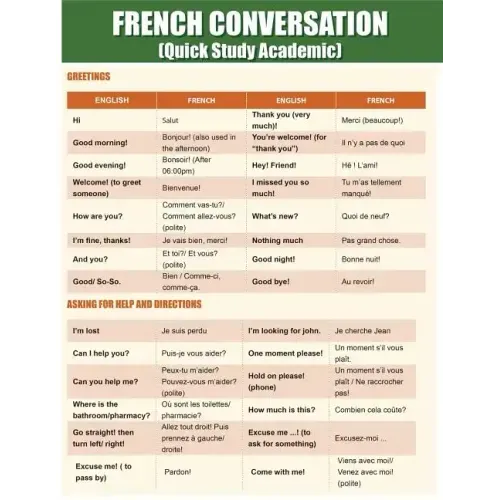 French Conversation: Quick Study Academic