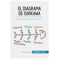 El diagrama de Ishikawa: Solucionar los problemas desde su raíz