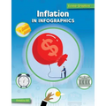 Inflation in Infographics