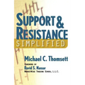 Support & Resistance Simplified