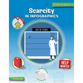 Scarcity in Infographics