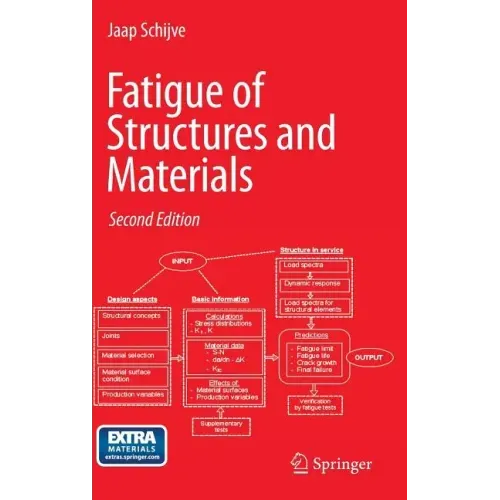 Fatigue of Structures and Materials