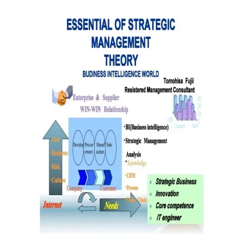 Essential of strategic management theory: strategic management concept