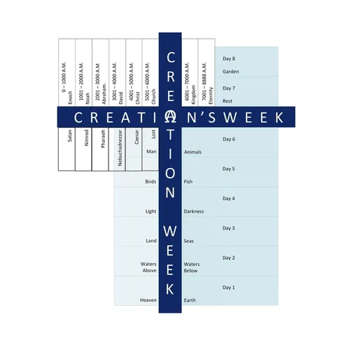 Creation's Week: A Macrocosm of Creation Week: A Study of the 8th Day