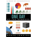 One Day: By the Numbers