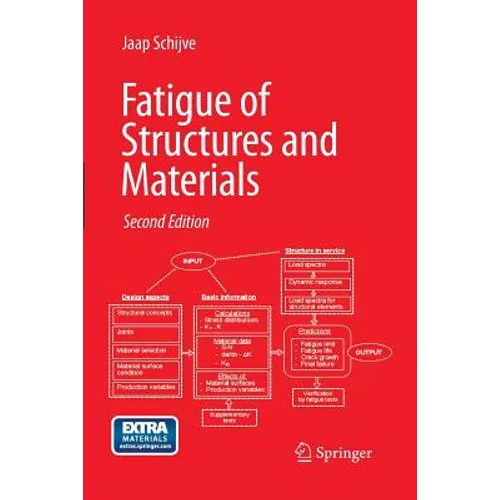Fatigue of Structures and Materials