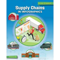 Supply Chains in Infographics