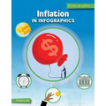 Inflation in Infographics