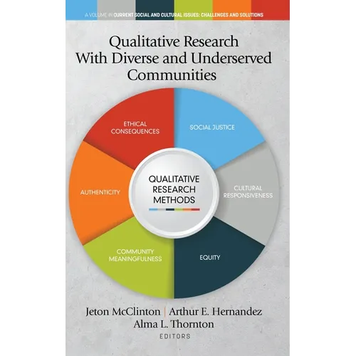 Qualitative Research With Diverse and Underserved Communities