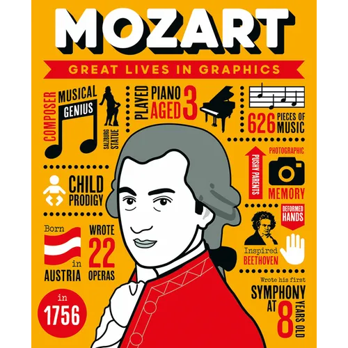Great Lives in Graphics: Mozart