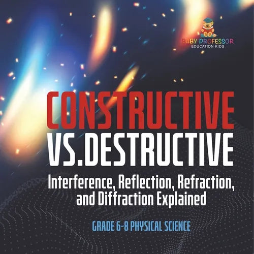 Constructive vs. Destructive Interference, Reflection, Refraction, and Diffraction Explained Grade 6-8 Physical Science