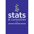 STATS and Curiosities: From Harvard Business Review