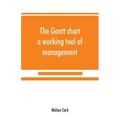 The Gantt chart, a working tool of management