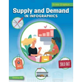 Supply and Demand in Infographics