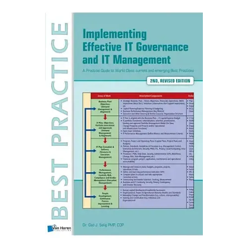 Implementing Effective IT Governance and IT Management