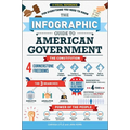 The Infographic Guide to American Government: A Visual Reference for Everything You Need to Know