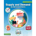 Supply and Demand in Infographics