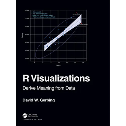 R Visualizations: Derive Meaning from Data