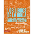 Los Libros de la Biblia Explicados En Gráficos - At