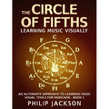 The Circle of Fifths: visual tools for musicians