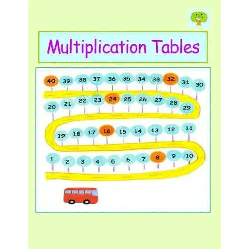 Multiplication Tables