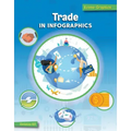 Trade in Infographics