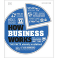 How Business Works