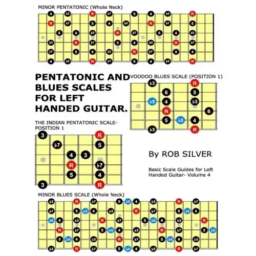Pentatonic and Blues Scales for Left Handed Guitar