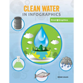 Clean Water in Infographics