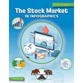 The Stock Market in Infographics