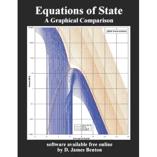 Equations of State: A Graphical Comparison
