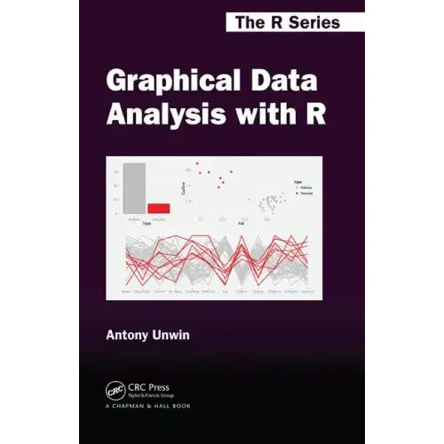 Graphical Data Analysis with R