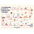 La Historia Contada Con Líneas del Tiempo / History Told with Timelines