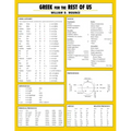 Greek for the Rest of Us Laminated Sheet: Learn Greek to Study the New Testament