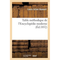 Table Méthodique de l'Encyclopédie Moderne