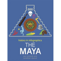 History in Infographics: Mayans