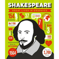 Great Lives in Graphics: Shakespeare