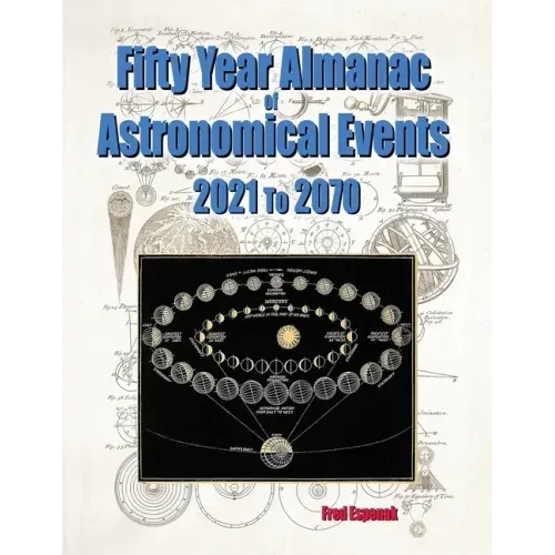 Fifty Year Almanac of Astronomical Events - 2021 to 2070