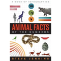 Animal Facts: By the Numbers