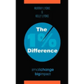 The 1% Difference: Small Change-Big Impact