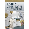 Early Church Timeline: Spread of Christianity AD 100--300