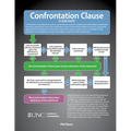 Confrontation Clause Flowchart