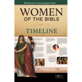 Women of the Bible Timeline